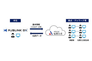 MJS、中堅・中小企業向けERP「MJSLINK DX」に新機能「MJS DX 伝票入力」