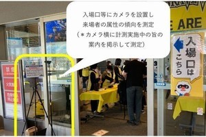 信州ブレイブウォリアーズ、ホームで来場者の属性の傾向を分析する実証