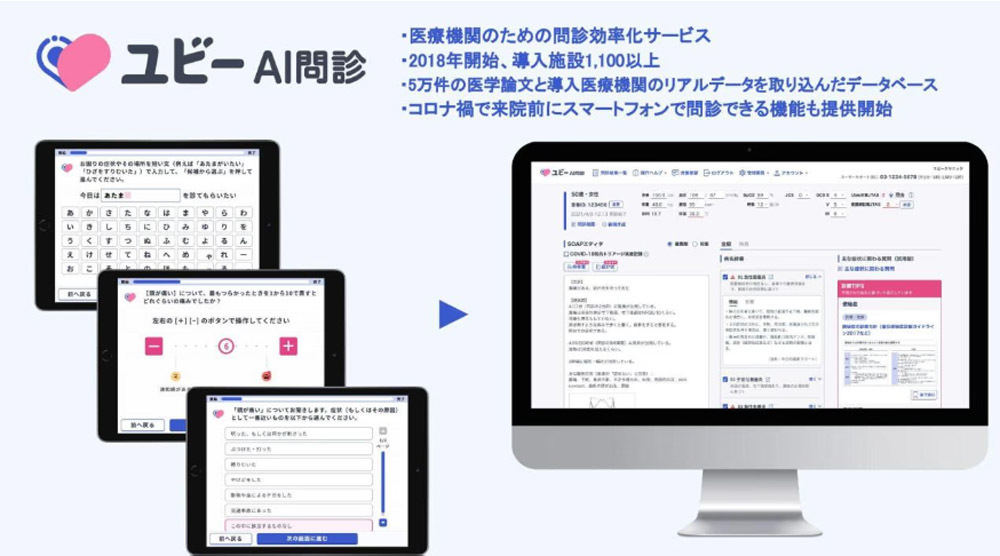 医療機関向け業務効率化サービス「ユビーAI問診」　出典:Ubie