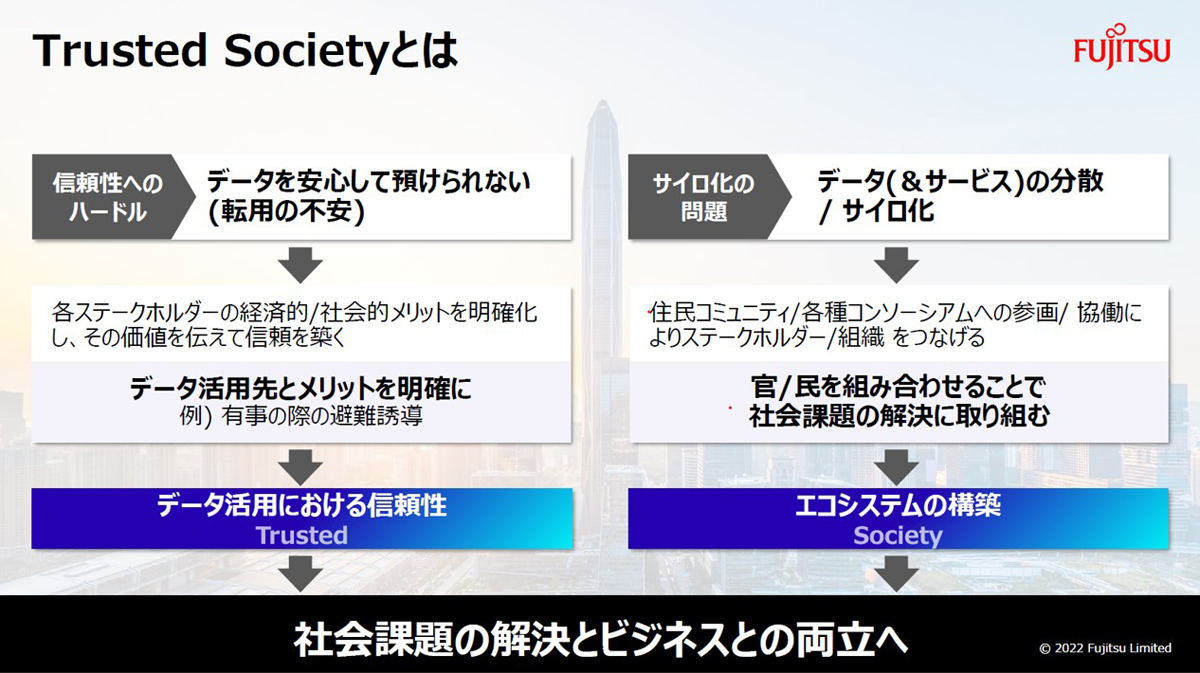Trusted Societyの概要