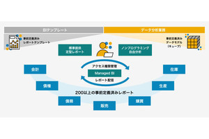 ISID、SAP専用のBIテンプレートを提供開始‐最短1カ月で本番運用