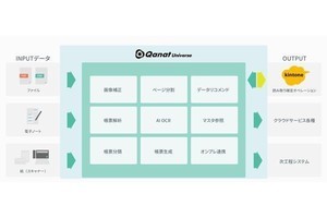 紙業務を自動化するクラウドベースのソリューション群を提供、JBグループ