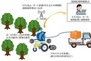 NTT Comなど11機関、高知県でローカル5Gを用いたスマート農業の実証