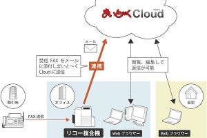 インターコム、クラウドFAXサービス「まいと～く Cloud」がリコー複合機と連携