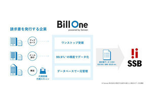 Bill OneとSSBソリューションの経費支払システムが連携‐金融機関の経理業務を効率化