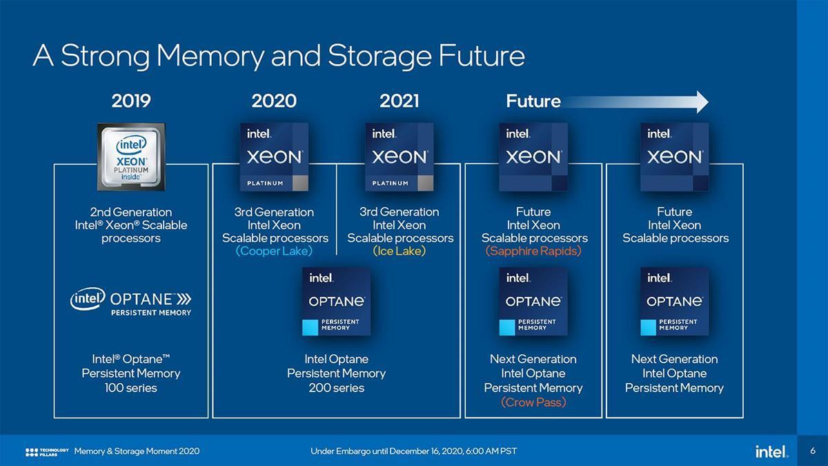 Memory and Storage 2020イベントでのスライド