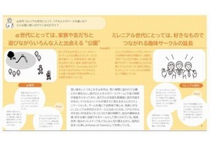 小学生にとって「メタバース」は遊びながら人と出会える公園