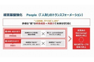 旭化成、従業員が関心に合わせ学習できるプラットフォーム「CLAP」運用開始