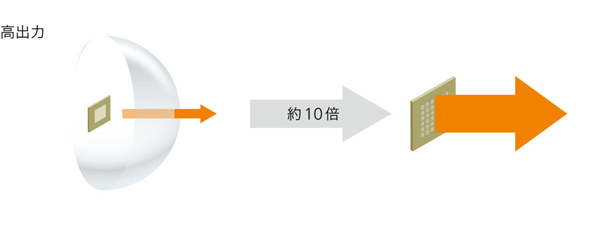 今回開発したテラヘルツデバイスの出力比較