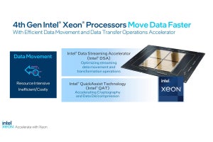 Intel 第4世代Xeonスケーラブル・プロセッサの性能を読み解く
