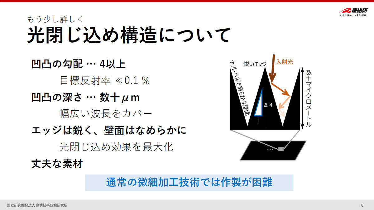 光閉じ込め構造の概要