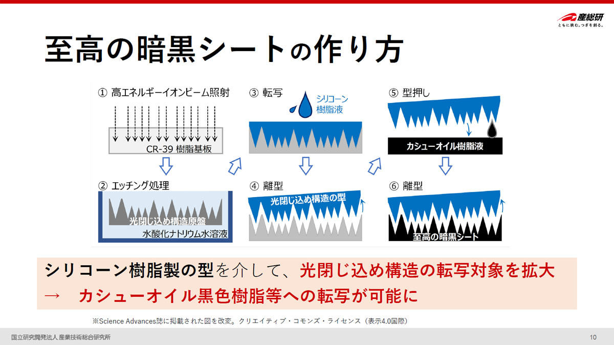 転写対象の拡大を実現