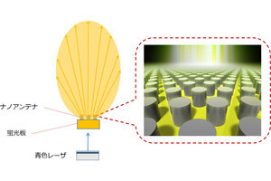 京大、高い蛍光指向性と高効率を両立したナノアンテナ蛍光体を開発