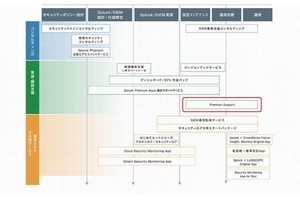 マクニカ、データ分析プラットフォーム「Splunk Enterprise」の活用を支援するサービス