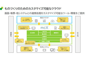 B-EN-G、製造業向けのものづくりクラウド「mcframe X」を発表