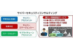 日立Solグループ会社、有事の対応を支援する「漏えい情報調査サービス」