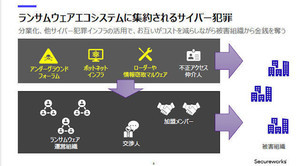 サイバー脅威にはセキュリティ・アンラーニングを - セキュアワークス