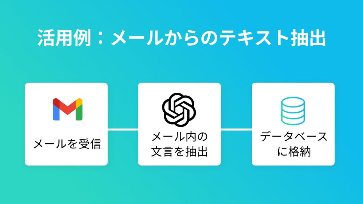 メールからのテキスト抽出