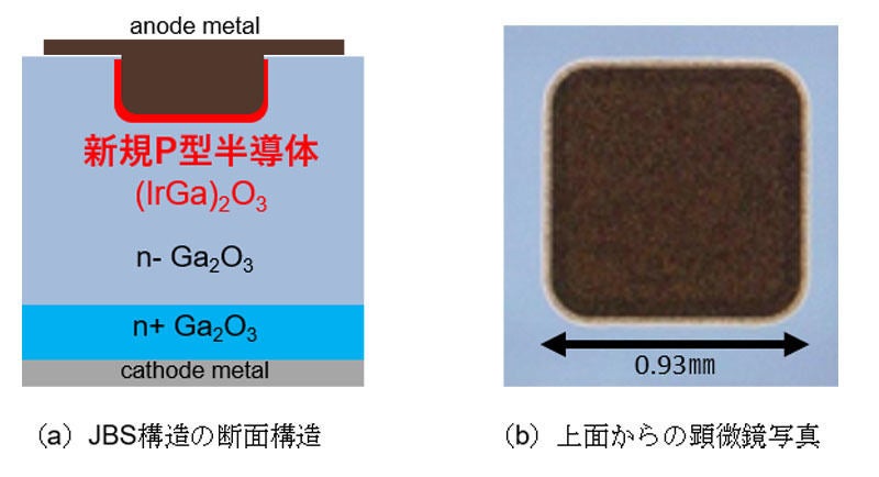 JBS構造に酸化イリジウムガリウムを適用