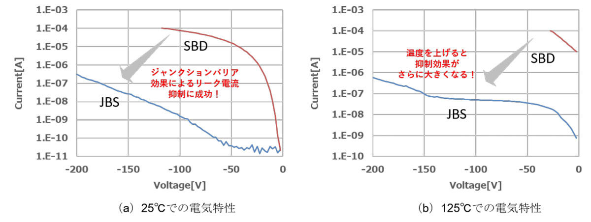 逆方向特性