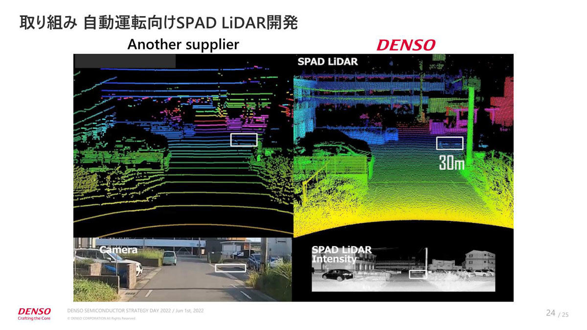 左が従来型LiDAR、右がSPAD LiDARの測定結果