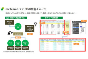B-EN-G、ERPパッケージに製品単位でCO2排出量を計算する機能を追加