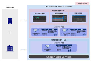 NEC、証券向けAI不正・リスク検知サービスから「総合売買審査サービス」