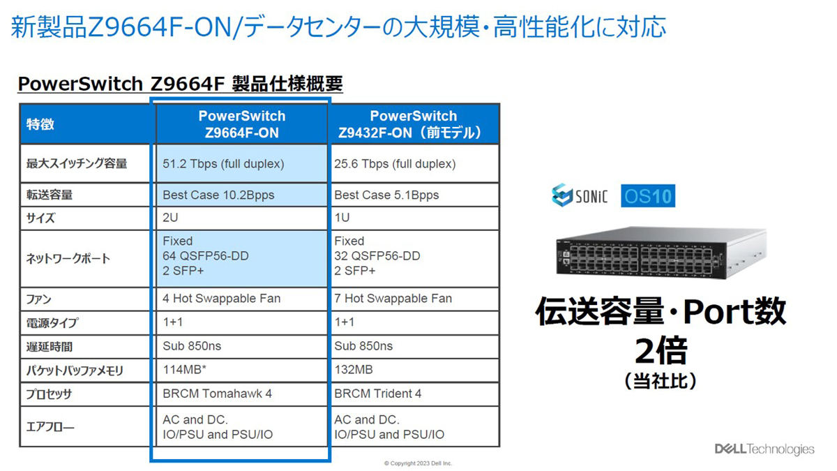 「Z9664F-ON」性能