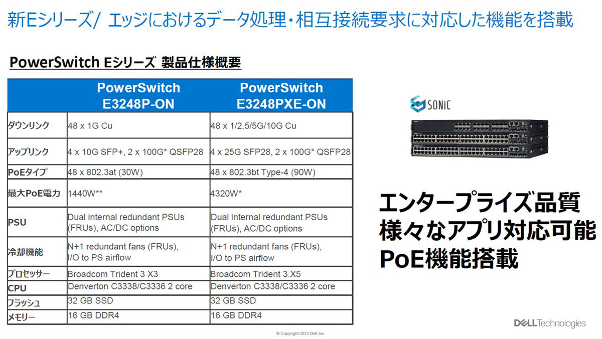 「E3248P-ON」および「E3248PXE-ON」性能