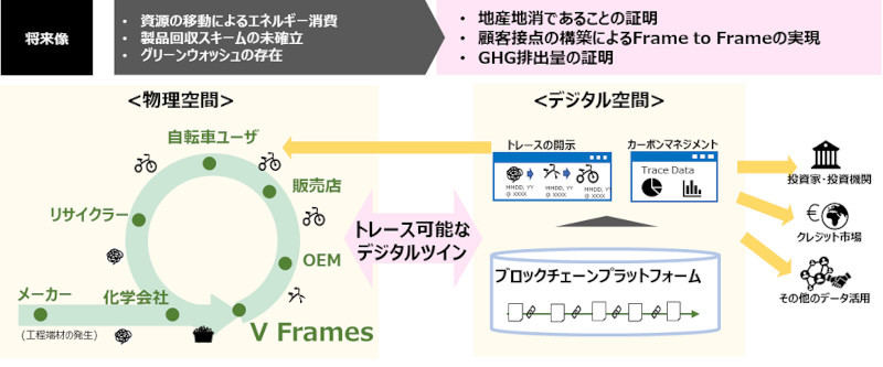 プロジェクトの概要(同社資料より)