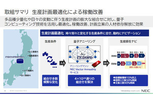 NEC、量子コンピューティング技術を活用した生産計画立案システムを導入