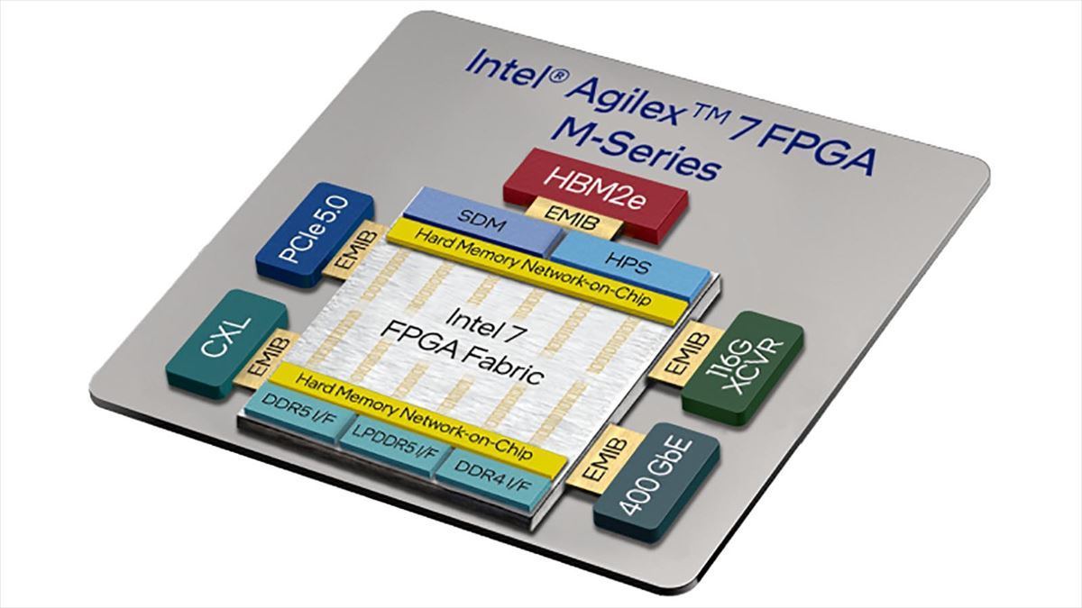 Intelが新FPGA「Agilex 5/7/9」を発表、「Agilex 3」の存在も公表