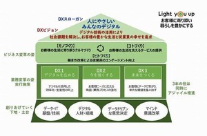 ダイハツ、DXビジネス人材を2025年度までに1000人育成へ