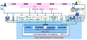 NTT Comなど、フェムテック領域のビジネス共創を目指すコミュニティを創設