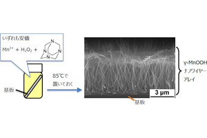 光から変換した熱を用いて触媒として高活性に機能する3次元ナノ材料、近大が開発