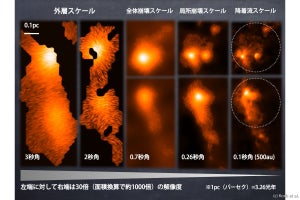 磁場が大質量の星が生まれる場所のガスの流れを安定化している、アルマ望遠鏡で観測