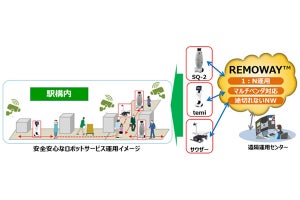 OKI×JR東、「REMOWAY」活用し複数ロボットを安全に運用するための実証実験