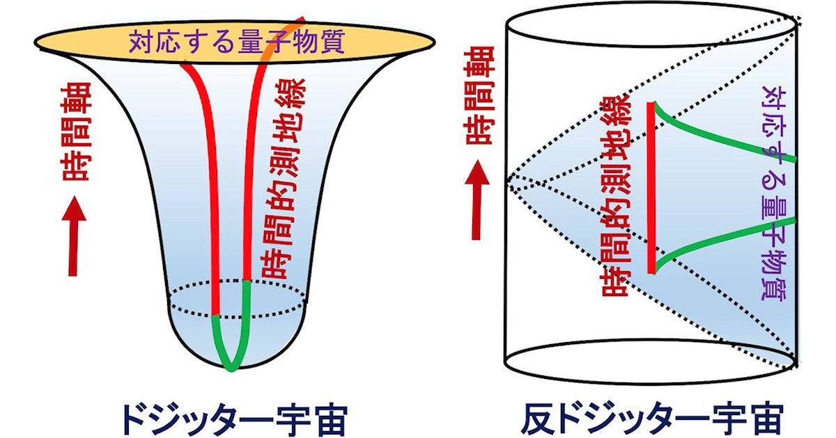 ホログラフィー原理と量子エンタングルメント - 本