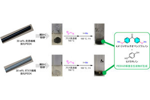 産総研、スーパーエンプラをモノマー単位に分解可能な解重合法を開発