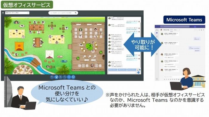 「Microsoft Teams チャット連携機能」画面イメージ