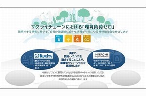 日立×栗田工業、「環境負荷ゼロ」の循環型社会に向け本格的協創