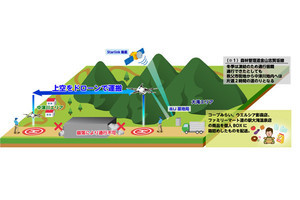 KDDIらが秩父市でStarlink用いたドローン定期配送を開始、冬季の生活を支援