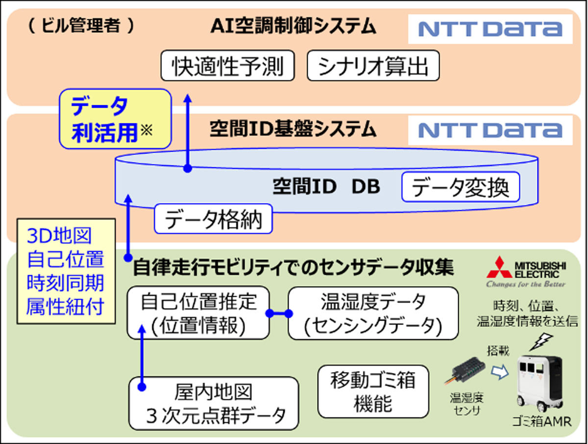 データ連携の概要図