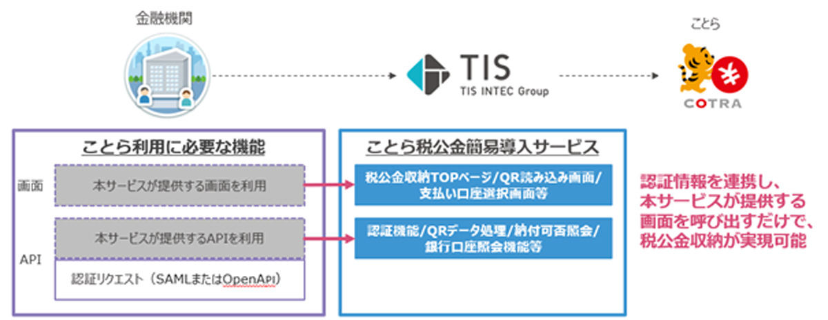 提供する機能の例