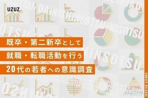 既卒として就活中の20代の41.3%、「DXという言葉を聞いたことがない」