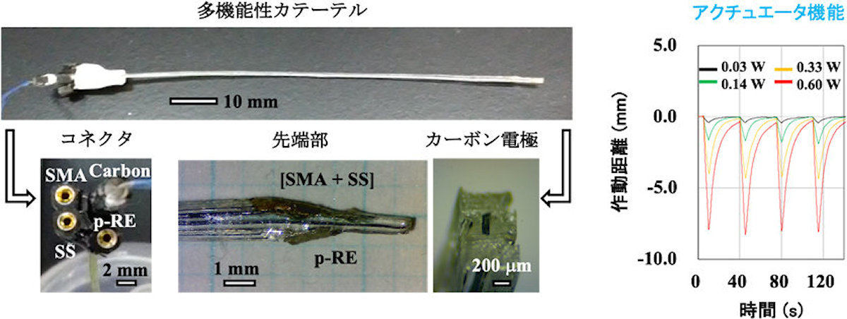 熱延伸法により成型物から作製されたアクチュエータおよびセンシング機能が集積されたファイバ