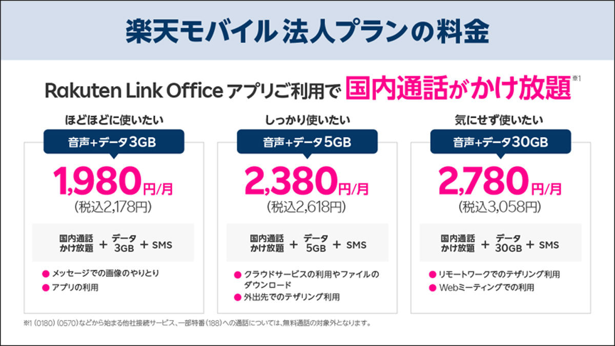 法人向け3プランの料金