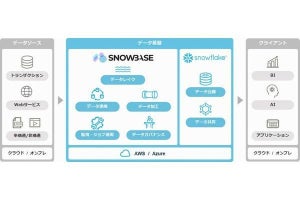 ISID、Snowflakeを最短2カ月で導入できるサービス「SnowBase」提供開始