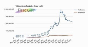 1月Webサーバ調査結果、Cloudflareがビジーサイトで1位