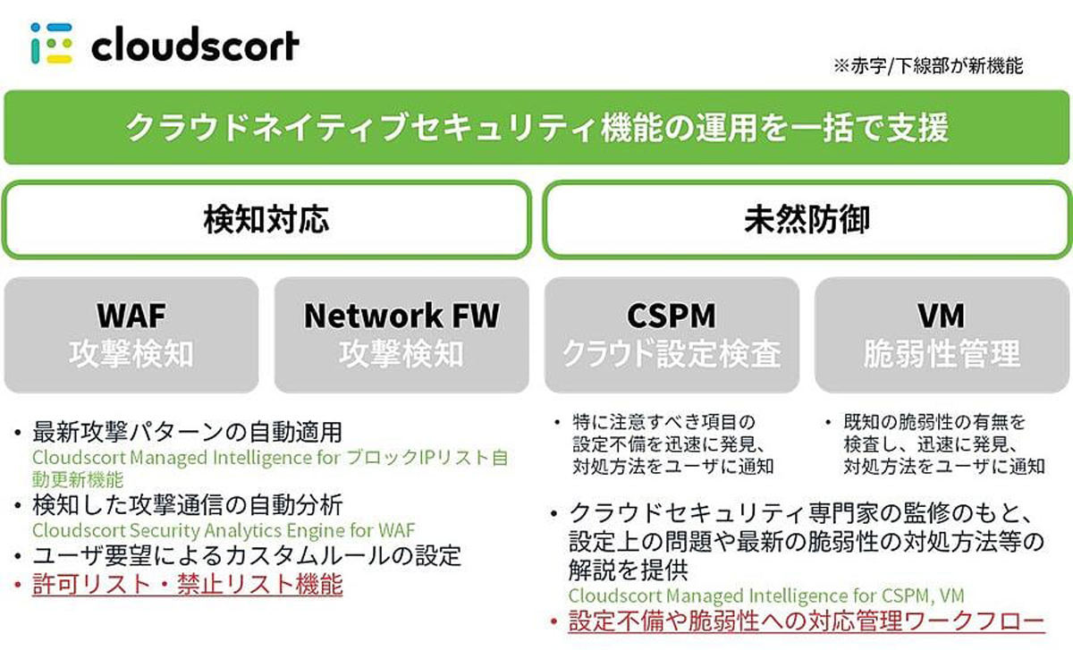 Cloudscortの機能一覧